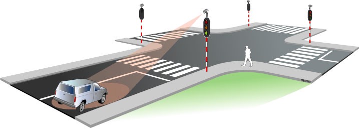 iCOMS Detections Intersection Radar